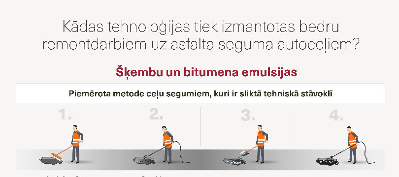 Bedru remonta tehnoloģijas