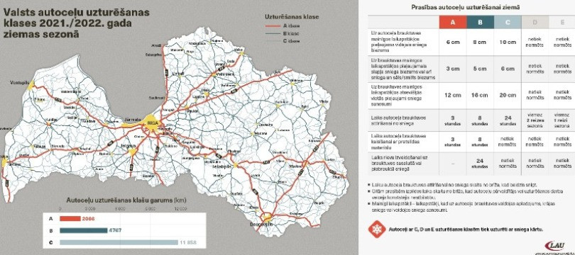 Autoceļu uzturēšanas prasības ziemas sezonā