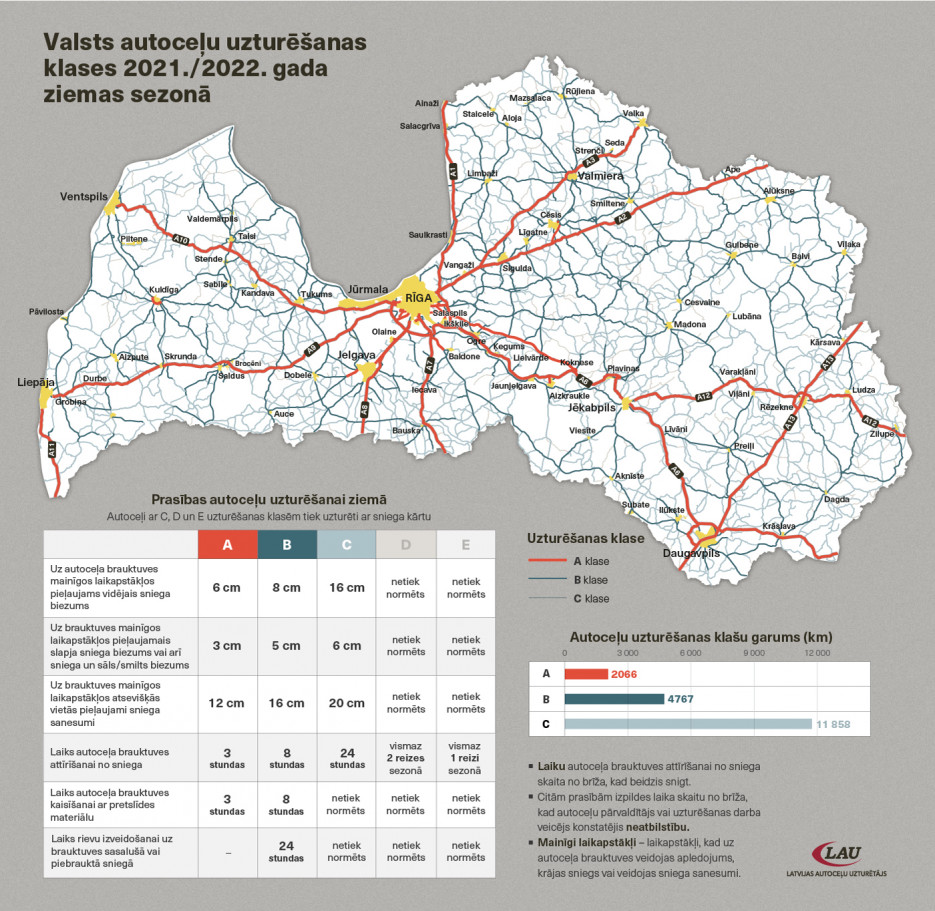 Autoceļu uzturēšanas prasības ziemas sezonā