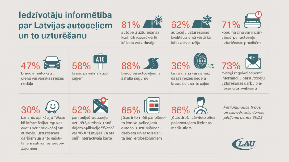 Ceļu lietotāju aptauja