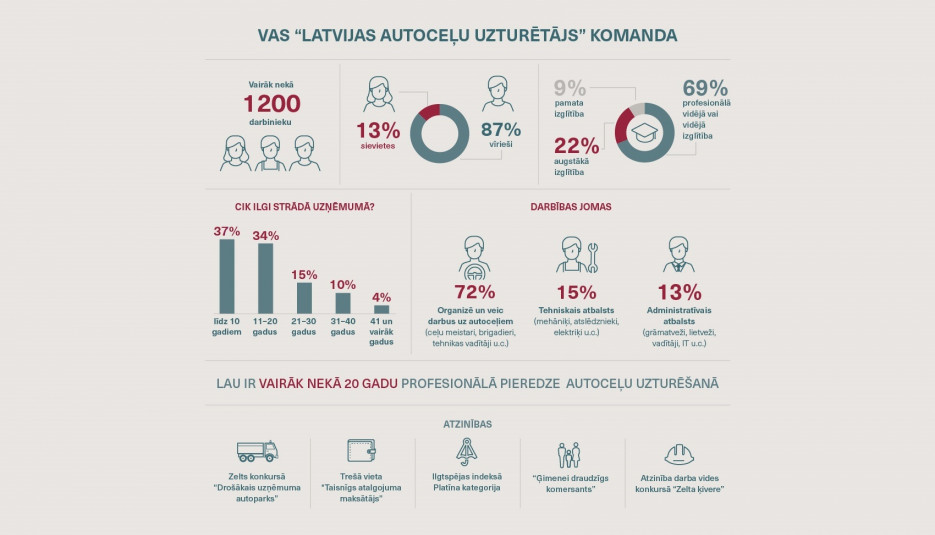 LAU komanda