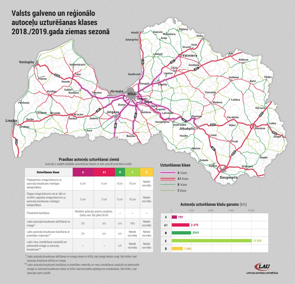 Karte ar ziemas autoceļu uzturēšanas klasēm, to prasībām. 