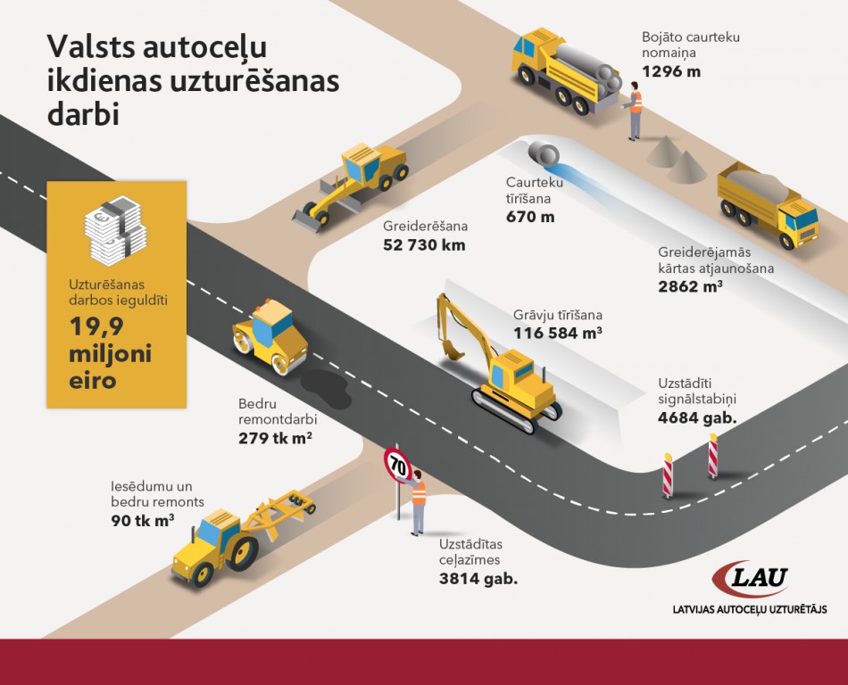 Infografiks, kas attaino paveiktos darba apjomus