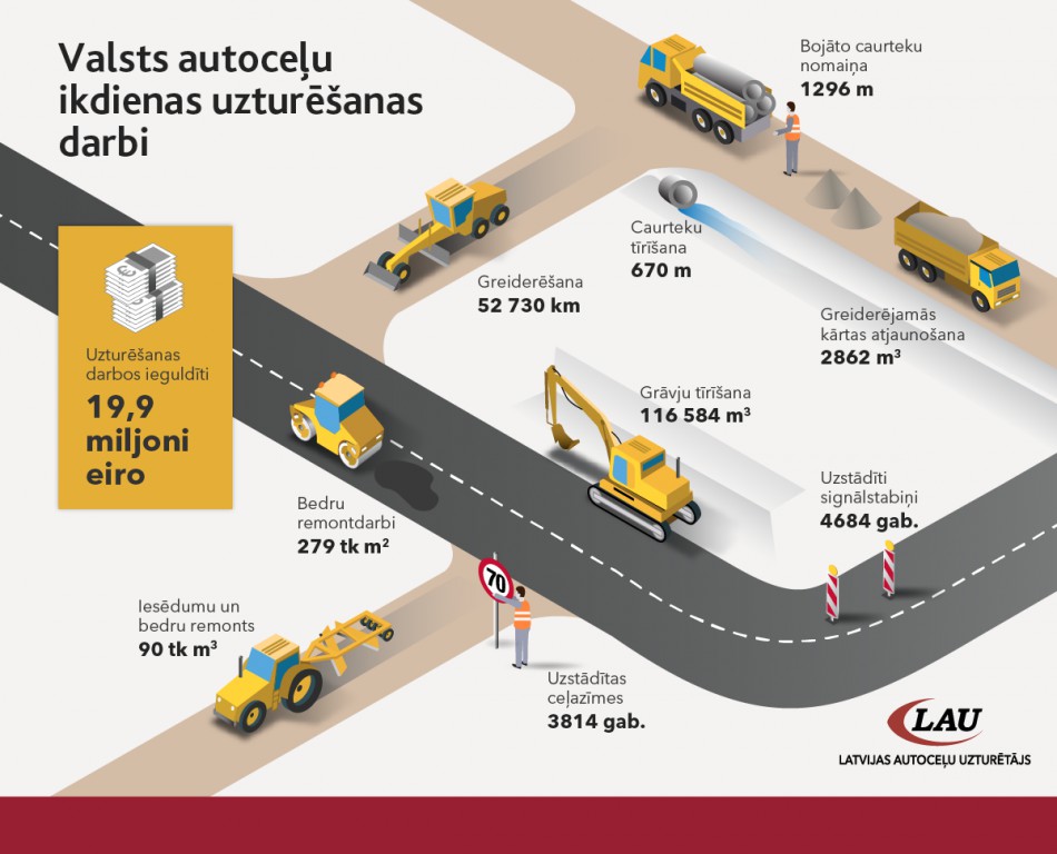 Infografiks, kas attaino paveiktos darba apjomus