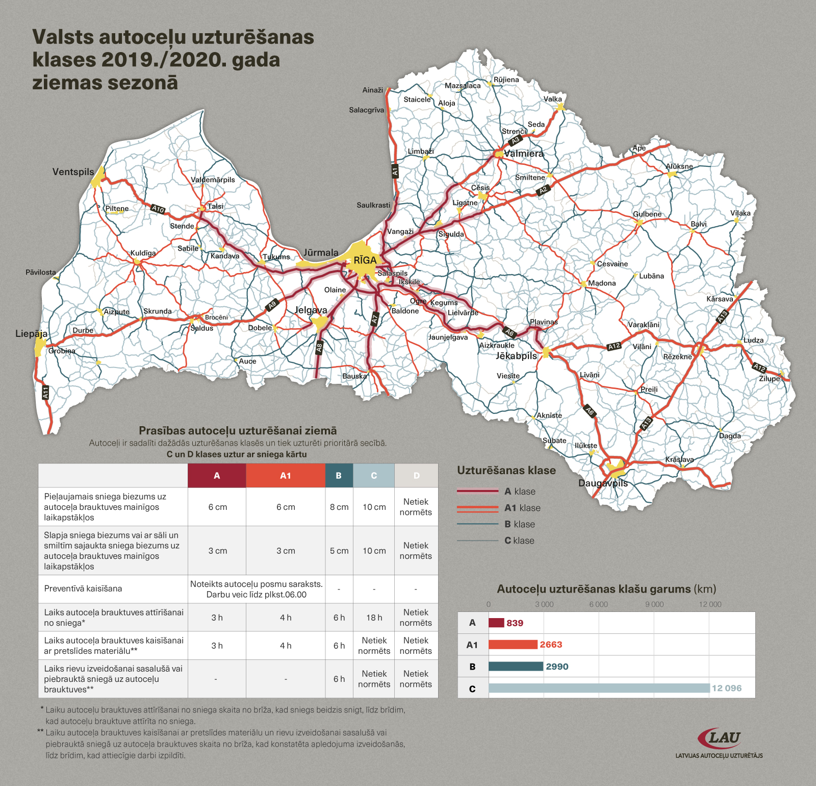 Karte. 2019./2020. gada ziemas sezonas autoceļu uzturēšanas klases. 