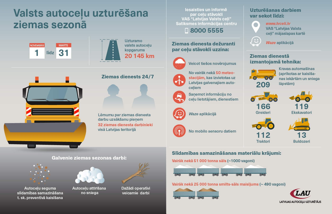 Infografiks. Autoceļu uzturēšana ziemas sezonā. 