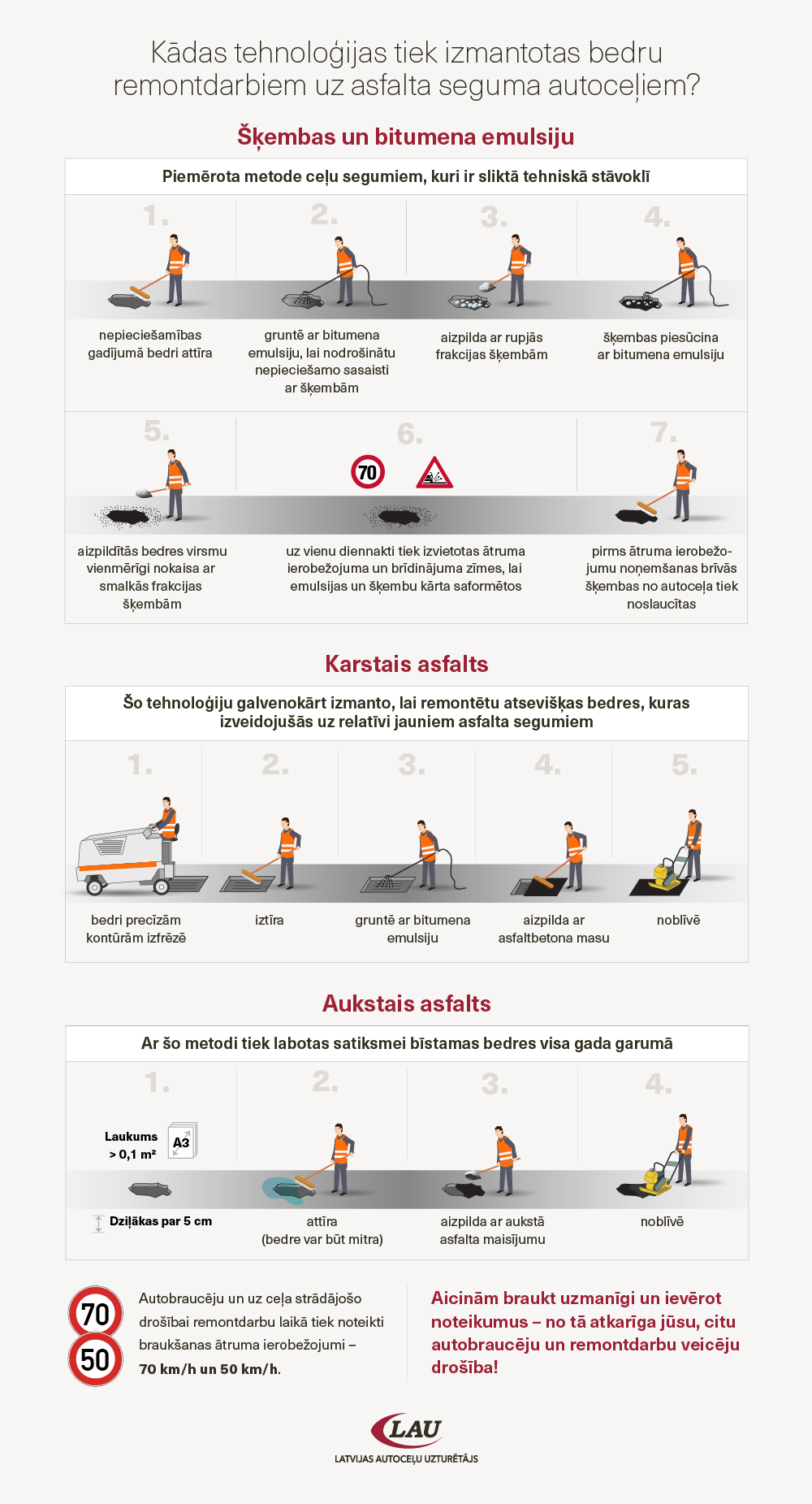 Infografiks. Šķembu-bitumena emulsijas, karstā asfalta, aukstā asfalta tehnoloģijas