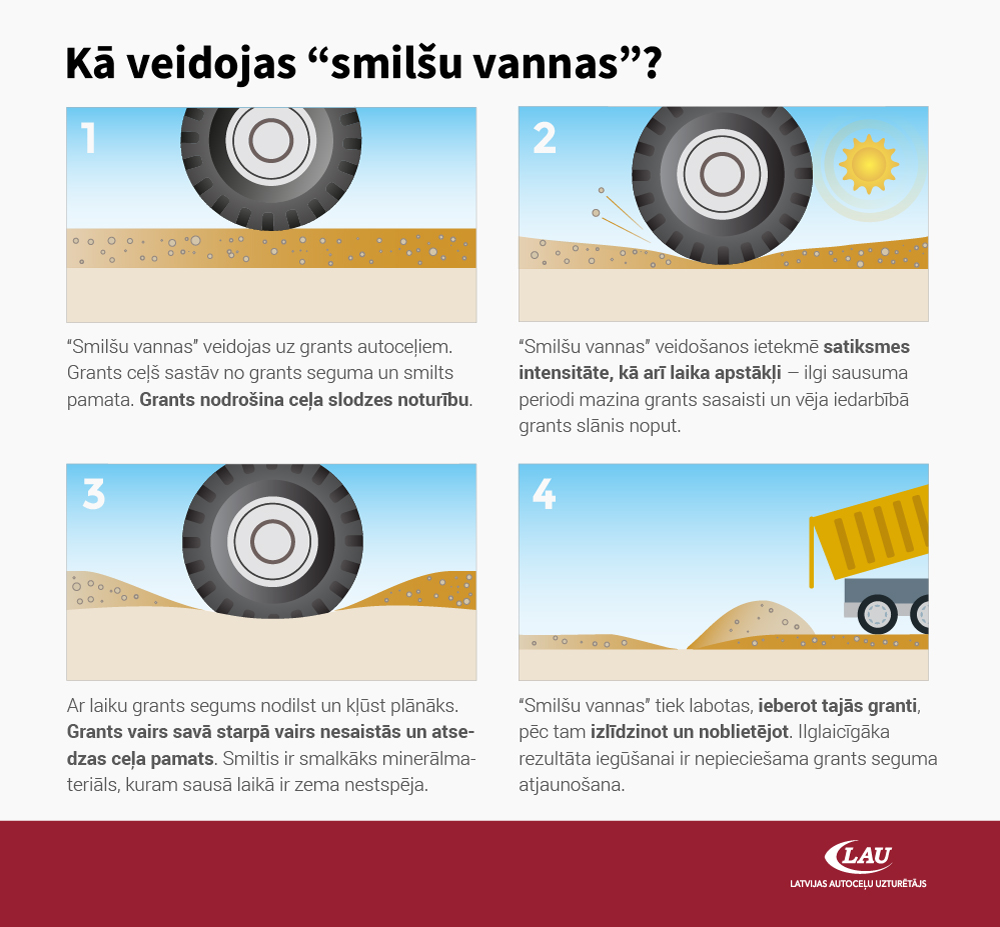 Infografika, kā veidojas smilšu vannas